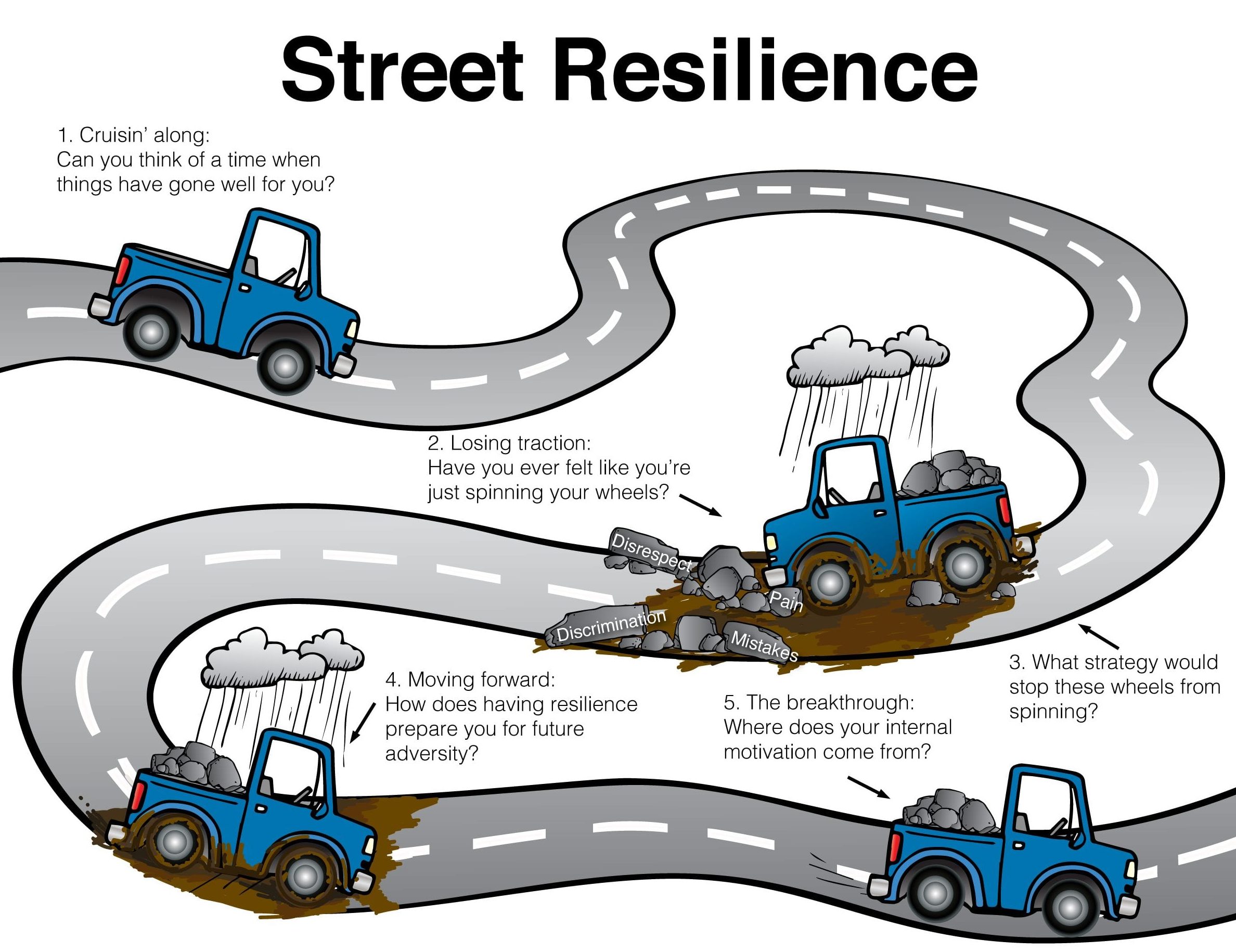 The Lady In The Streets: A Story Of Resilience
